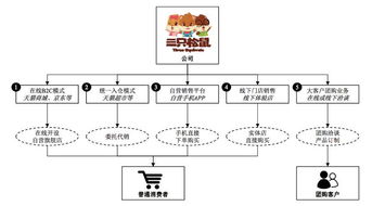 致品牌 你真的懂我嗎？軟件開發和經營的消費者心聲