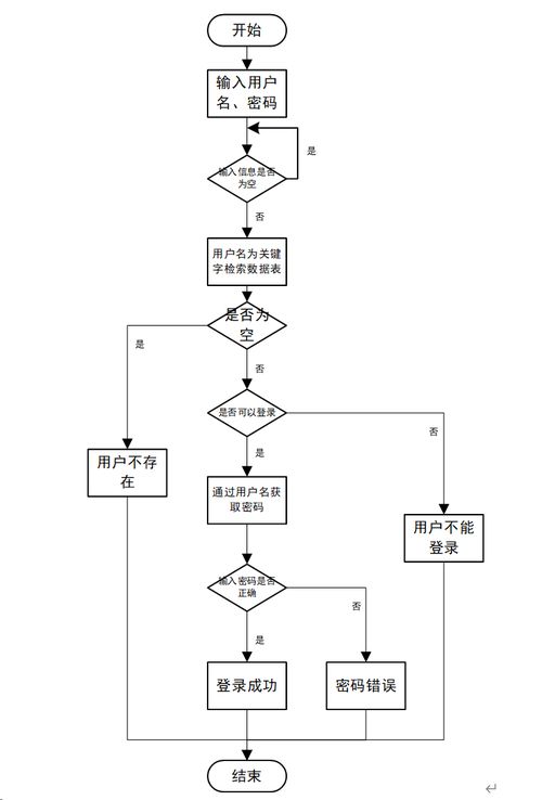 基于SSM框架的微信電商小程序設計與實現