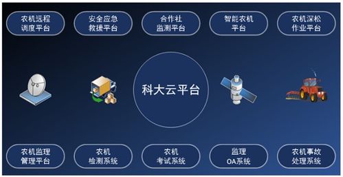 中國農機工業網 數字化轉型下的軟件創新與經營策略