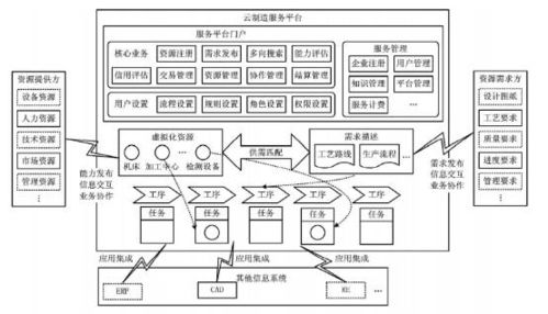 探析應(yīng)用于造紙裝備的熱點(diǎn)自動(dòng)化技術(shù) Ⅳ 云計(jì)算技術(shù)與云計(jì)算裝備技術(shù)服務(wù)